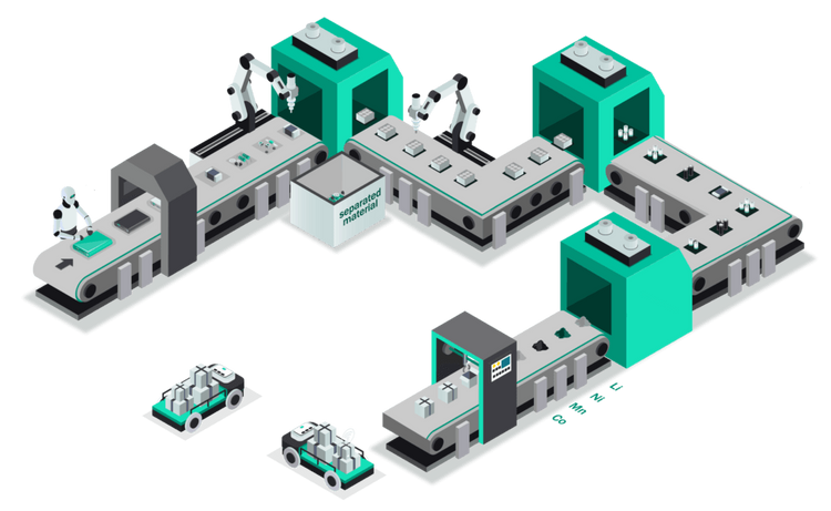 Novocycle Technologies